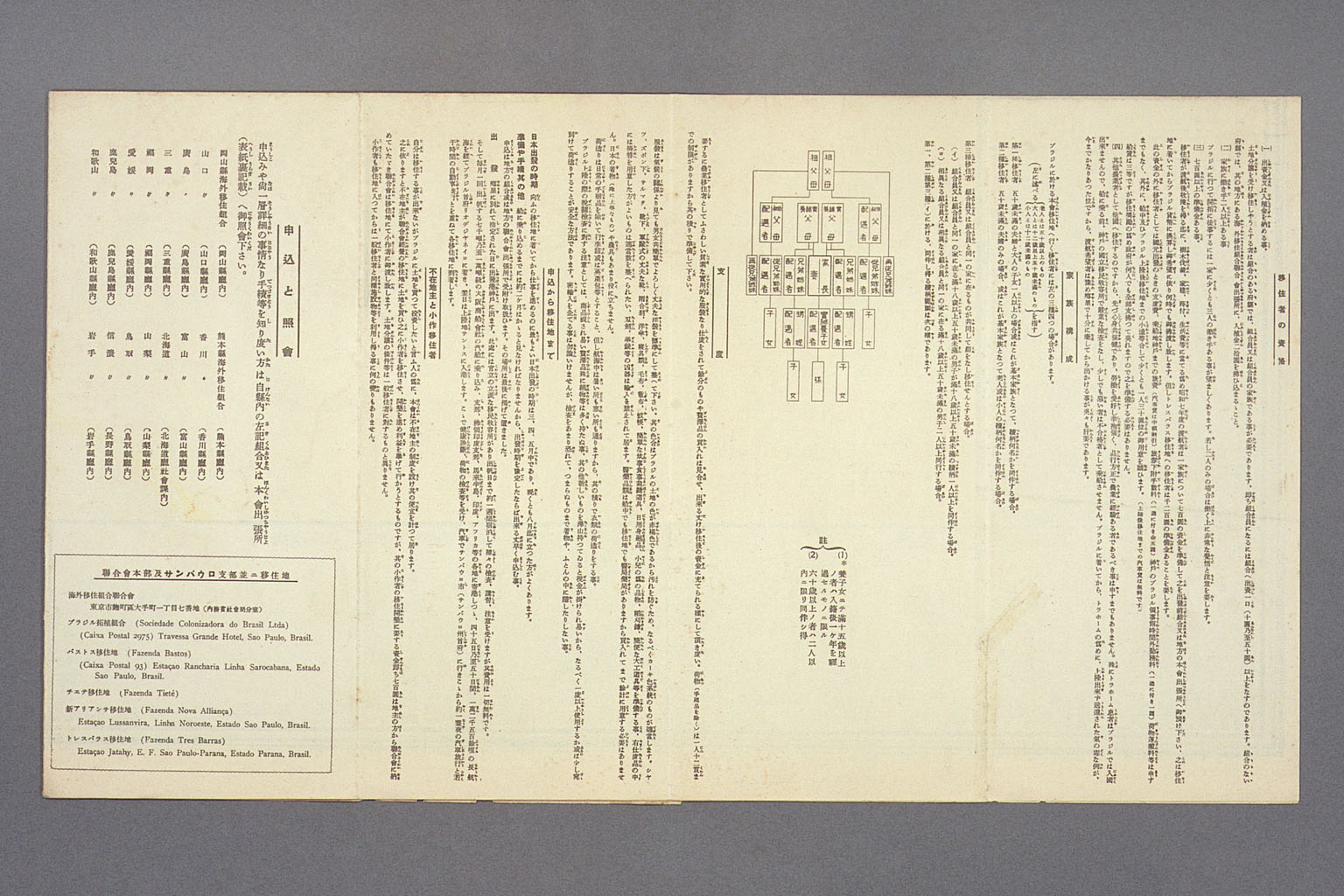 Image “Federation of Overseas Emigrant Cooperatives pamphlet”
