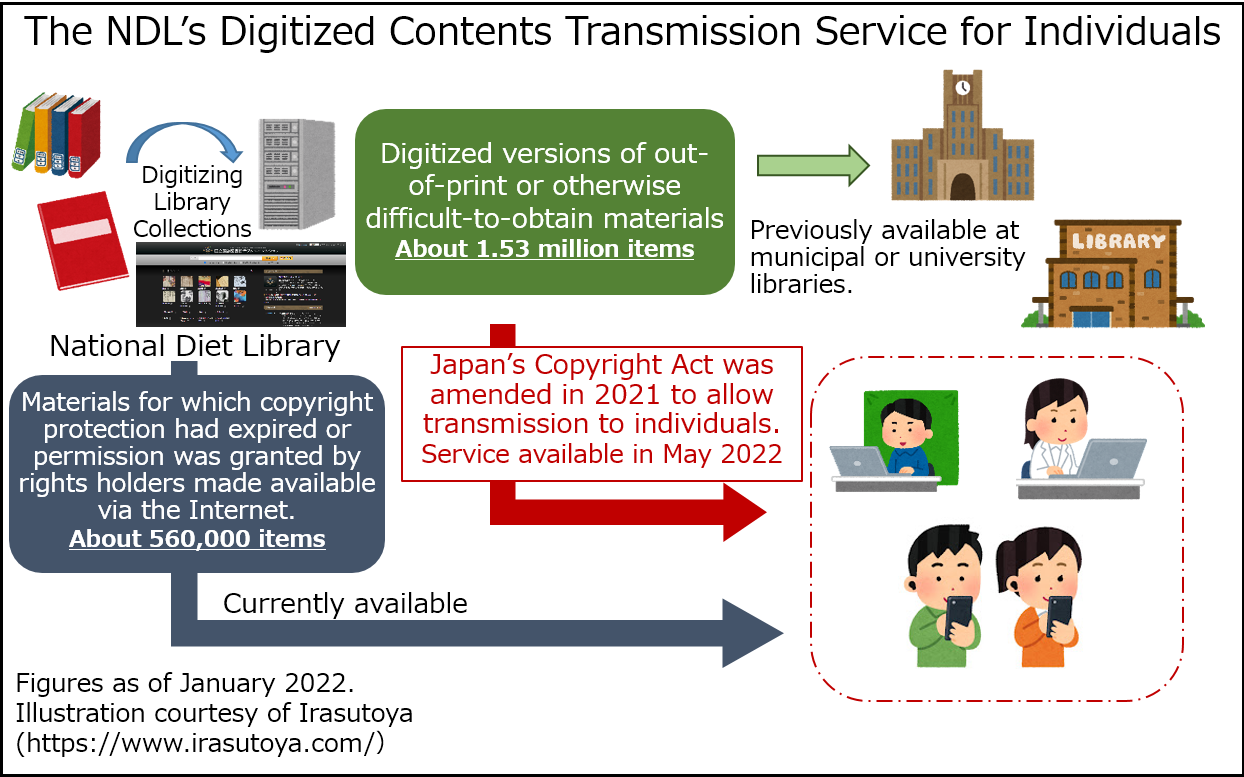 The NDL's Digitized Contents Transmission Service for Individuals