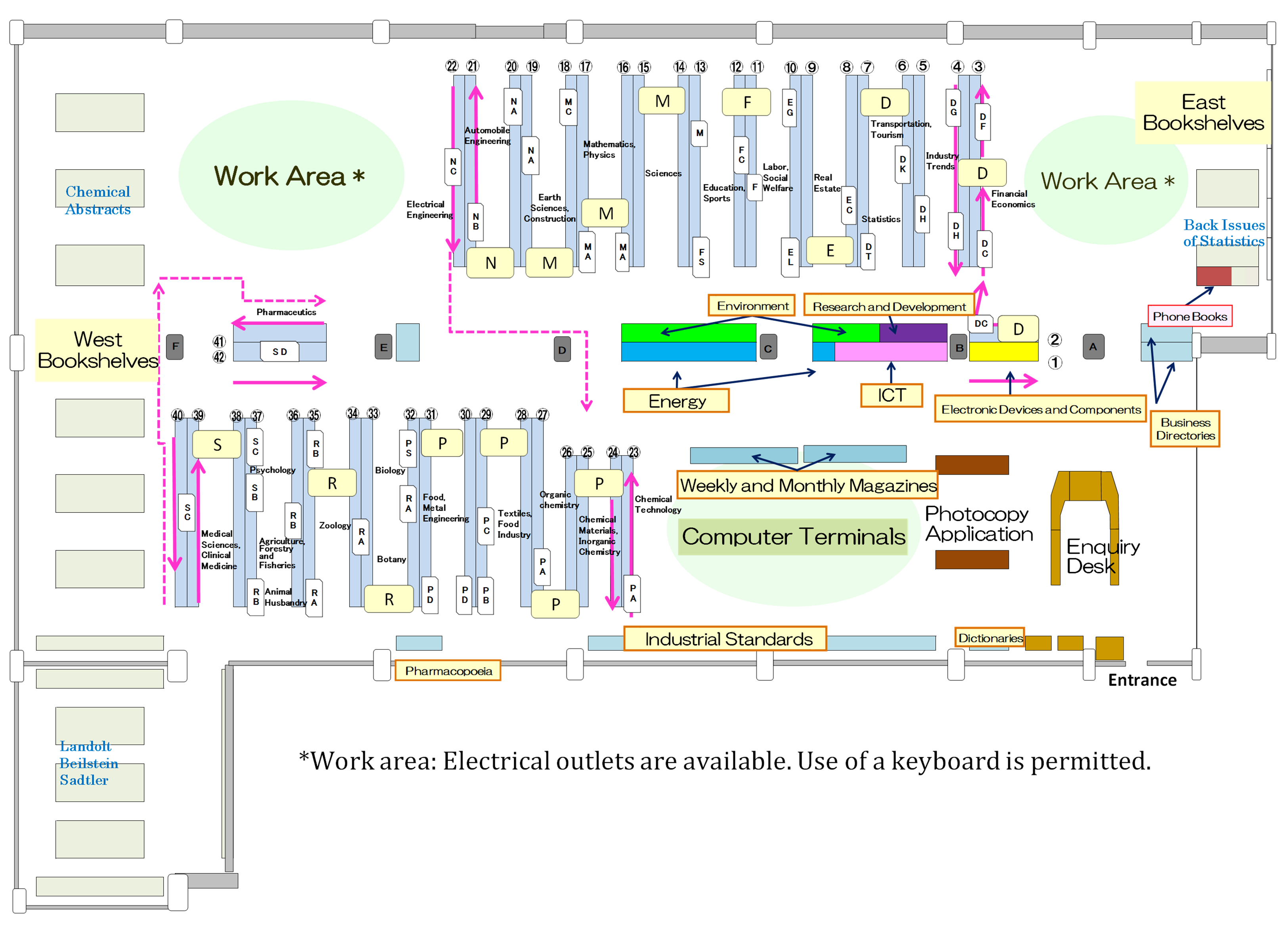 Business Science and Technology Room Floor Plan