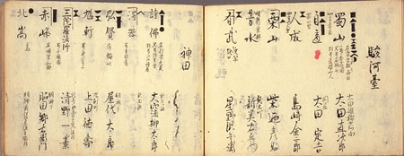 Image of 54. Shoka jinmei Edo hogaku wake