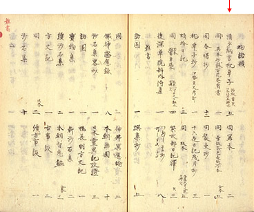 Image of 31. Shinobazu bunko shojaku mokuroku