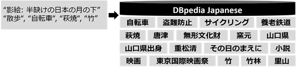 使う人の好みの対象や範囲を広げた例