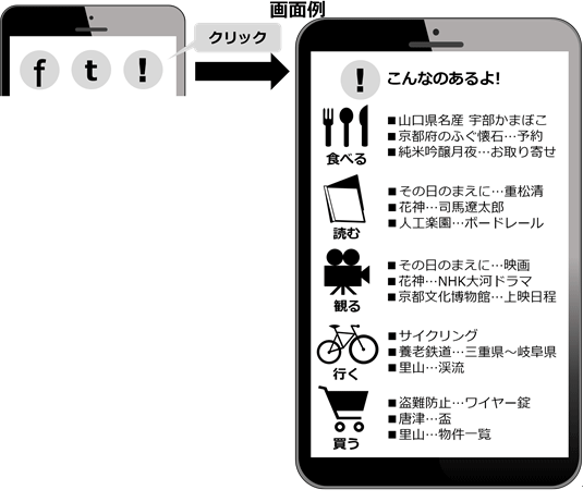 おすすめ情報をリアルタイムに提供するアプリの完成例