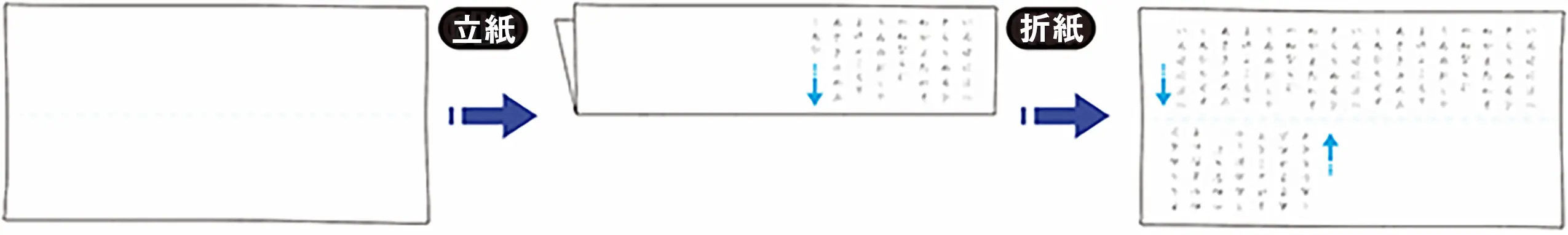立紙と折紙の図