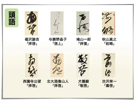 手紙の本文の冒頭には、拝啓、前略などの頭語がきます。