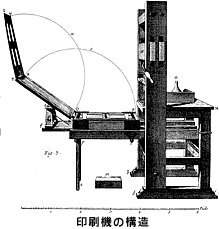 印刷機の構造