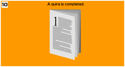 A quire is completed.