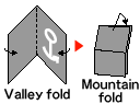 Valley fold to Mountain fold