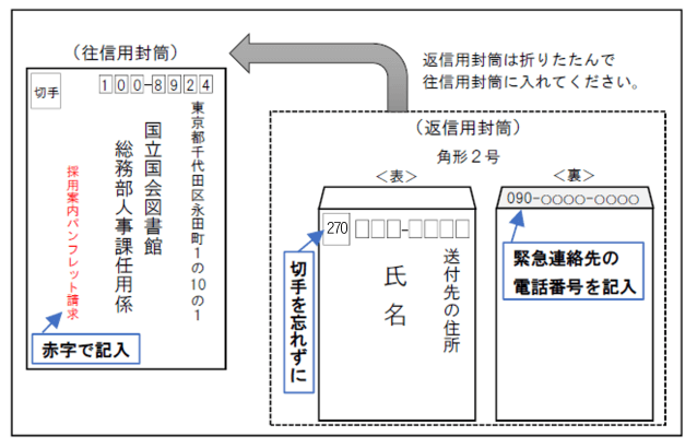 国立国会図書館職員採用案内パンフレット 国立国会図書館 National Diet Library