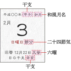 第三章 暦の中のことば 日本の暦