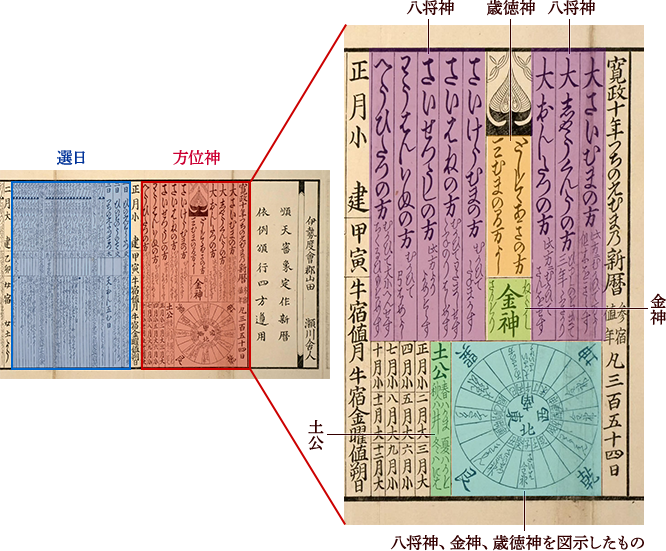 沖縄 言葉 の にし どの 方角 を 指す