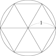 The circumference is greater than 6 from the figure. As the diameter of the circle is 2, Pi is greater than 3.