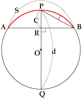 円の弧と矢と径