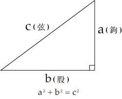 コラム ピタゴラスの定理 江戸の数学