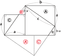 裁ち合せによるピタゴラスの定理の証明