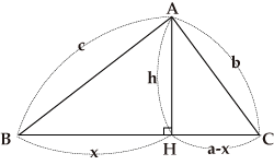 Area of a Triangle