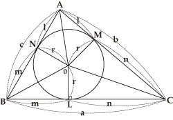 Radius of the Inscribed Circle of a Triangle