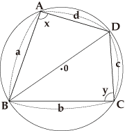 Area of the Inscribed Quadrangle of a Circle