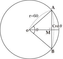 弦の表と三角関数の関係がわかる図