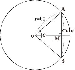 コラム 三角関数表 江戸の数学