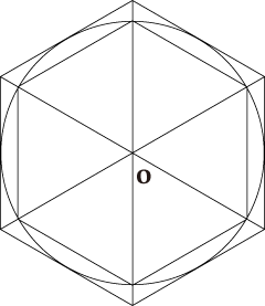 図B 　円に内接・外接する正六角形
