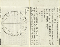 Calculates Pi using polygons inscribed within a circle Katsuyo sanpo