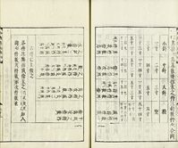 Heronian Triple Consisting of Three Consecutive Natural Numbers Shuuki sanpo