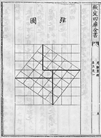 Section Describing 'the Pythagorean Theorem' in Zhoubi suanjing From Siku quanshu