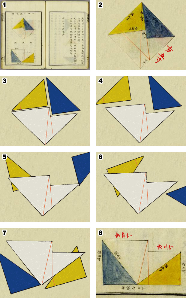 『分度余術』での裁ち合せ例。一辺5寸の正方形が、4寸と3寸の正方形になる。