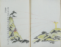 One of the surveying textbooks used in the Shimizu school. Illustrates methods for measuring elevation angles and depression angles with a tool called Kikugenki (for measuring bearings). 