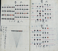 Volume for depicting woven patterns, which were improved after the Meiji era, with an array of vertical and horizontal strings.
