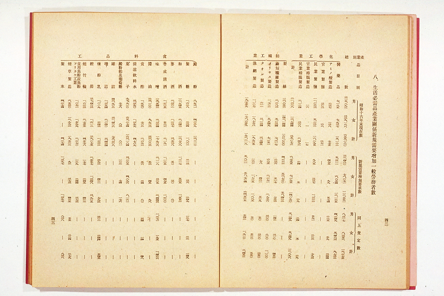 昭和十七年度国民動員実施計画 (拡大画像)