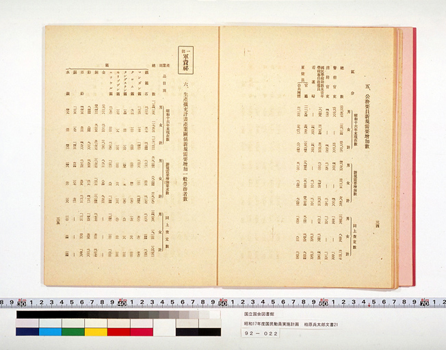 昭和十七年度国民動員実施計画 (標準画像)