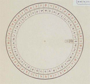 Column2 Cipher Wheel of The Meiji Era's Cryptographic Wheel 